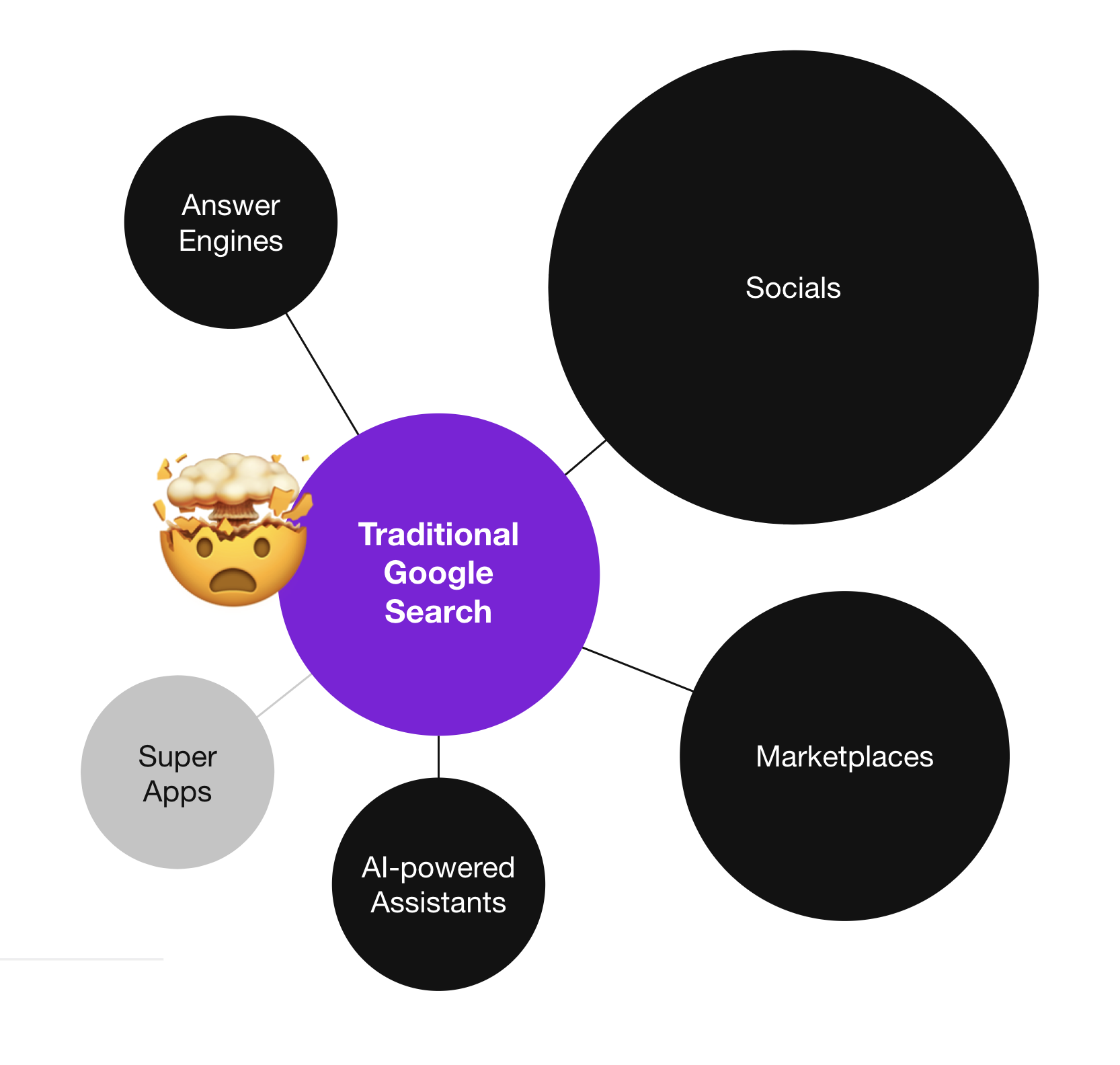 El Futuro de los Motores de Búsqueda: IA, Personalización y Búsqueda Semántica