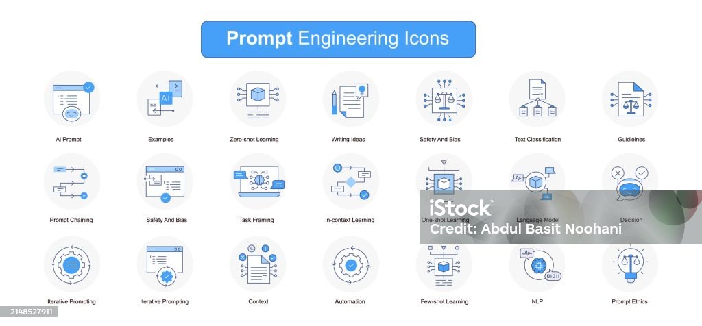 Guía Definitiva de Prompting con IA: Cómo Optimizar tus Instrucciones para Mejores Resultados
