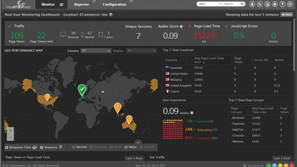 Las 12 Mejores Alternativas a Meltwater para Monitoreo de Medios en 2024