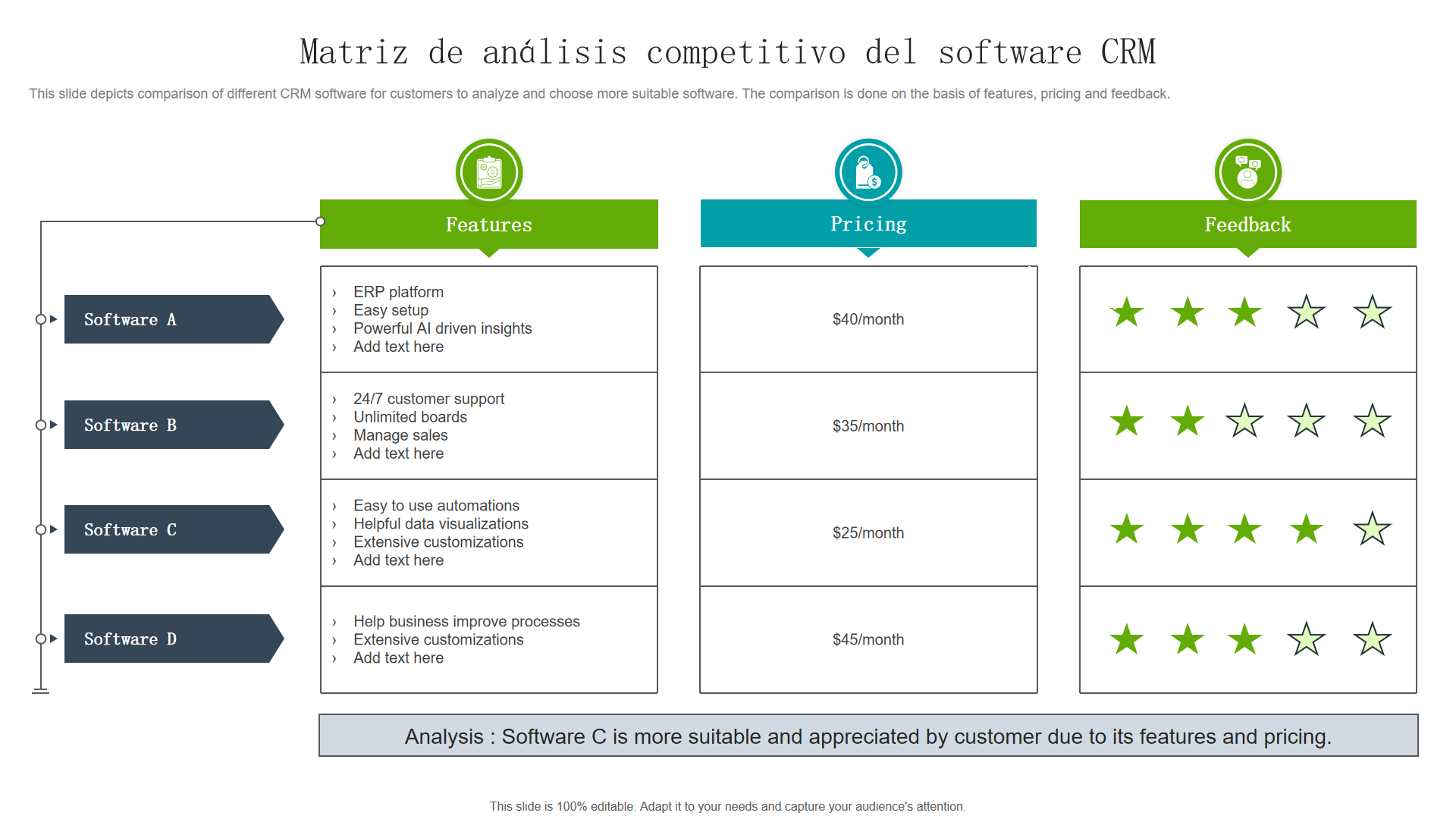 15 Herramientas Esenciales para Analizar a tu Competencia en 2024
